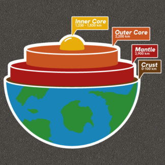 Earth core diagram playground marking