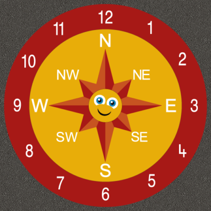 Emoji face compass