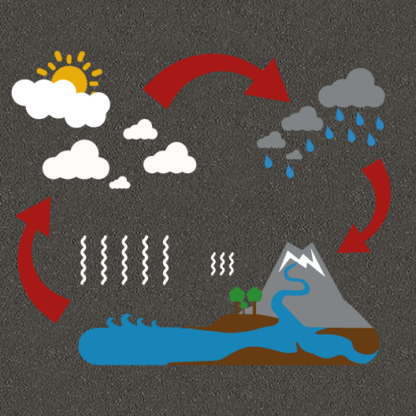 Water cycle diagram for playgrounds